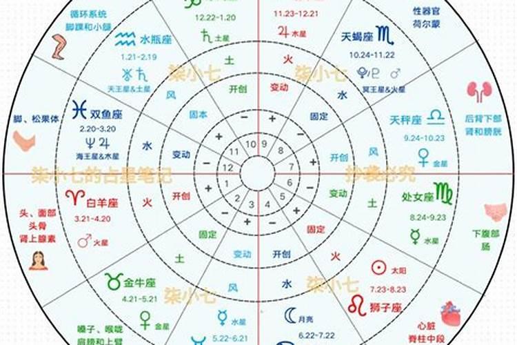 占星学知识