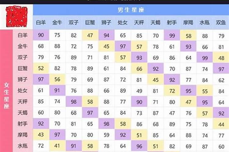 每个星座的速配星座是什么